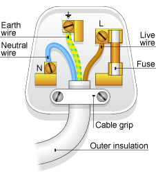 How to rewire a plug image showing how to wire a plug steps